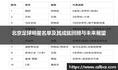 北京足球明星名单及其成就回顾与未来展望